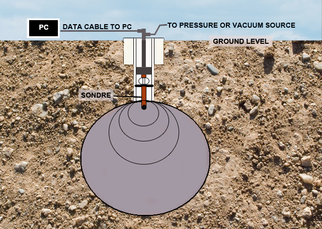 Typical Acoustic Test