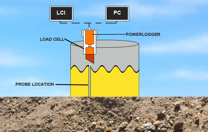 Typical Above Ground Storage Tank (AST)